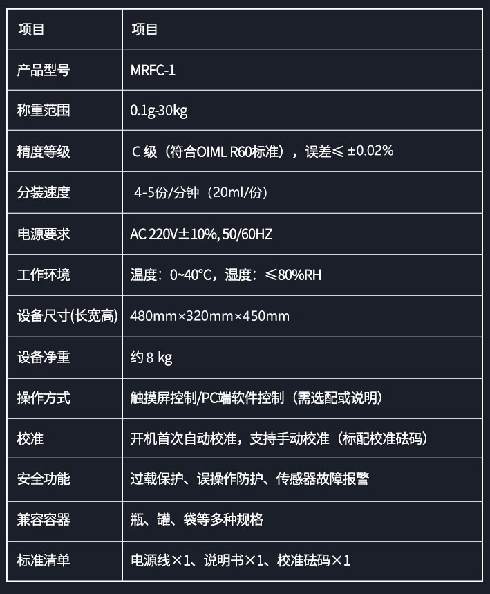 称重分装仪 最新数据.png