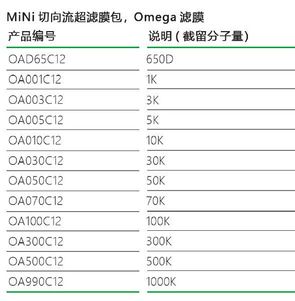 切向流膜包规格
